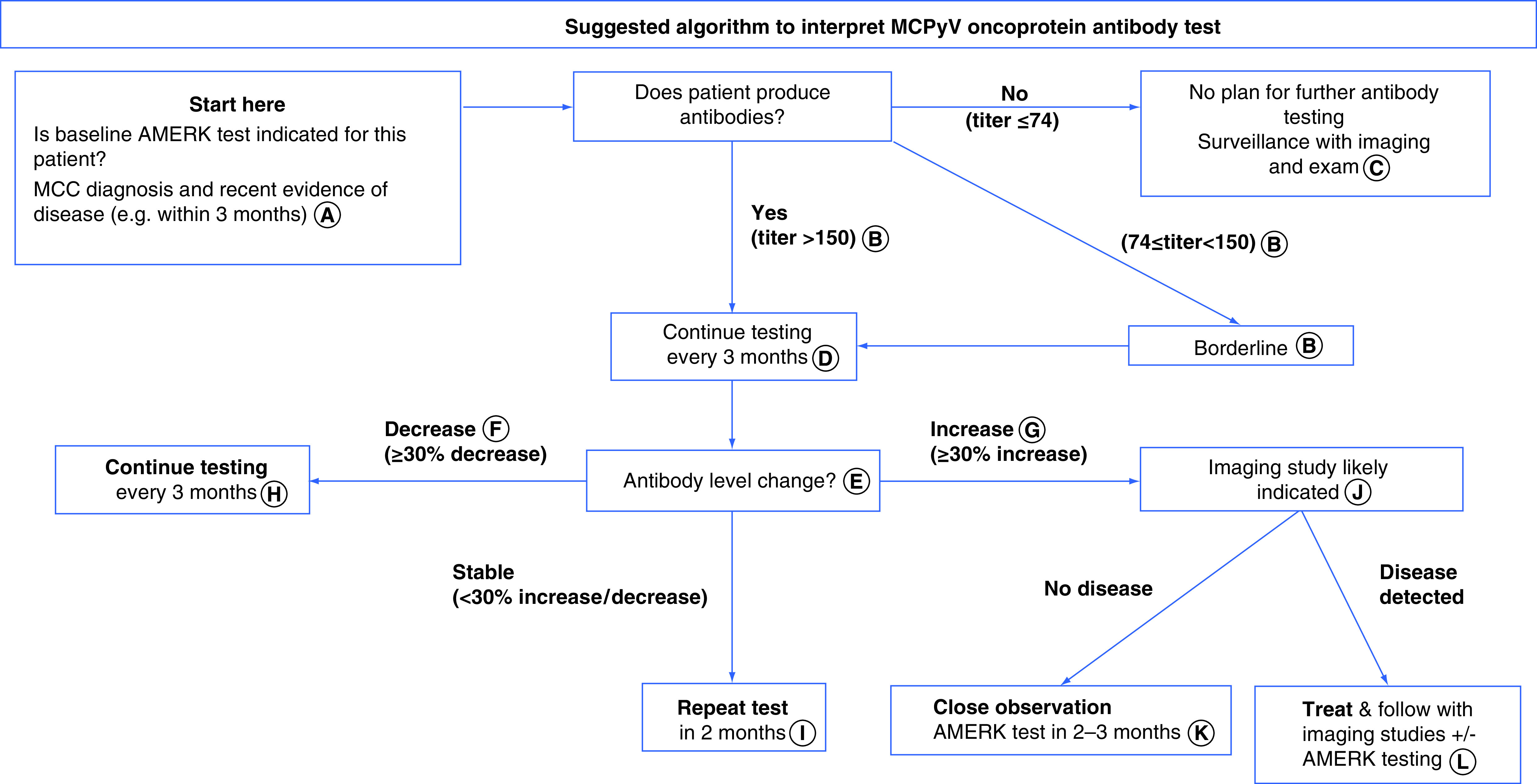 Figure 2. 