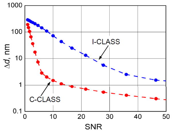 Fig. 8