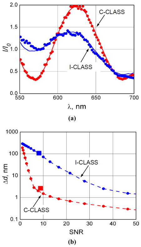 Fig. 9