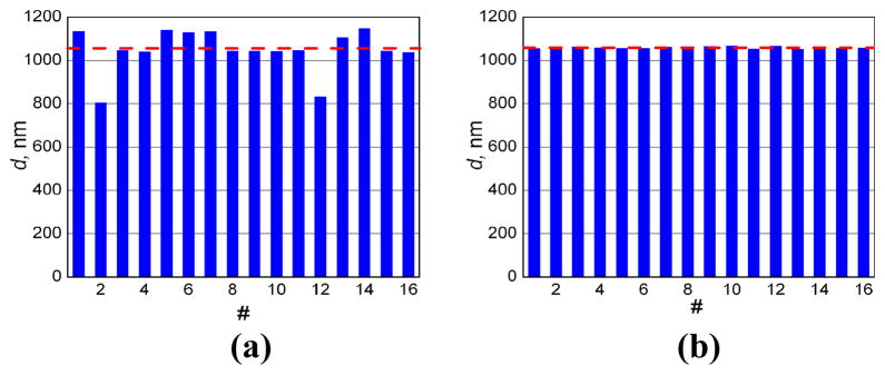 Fig. 10