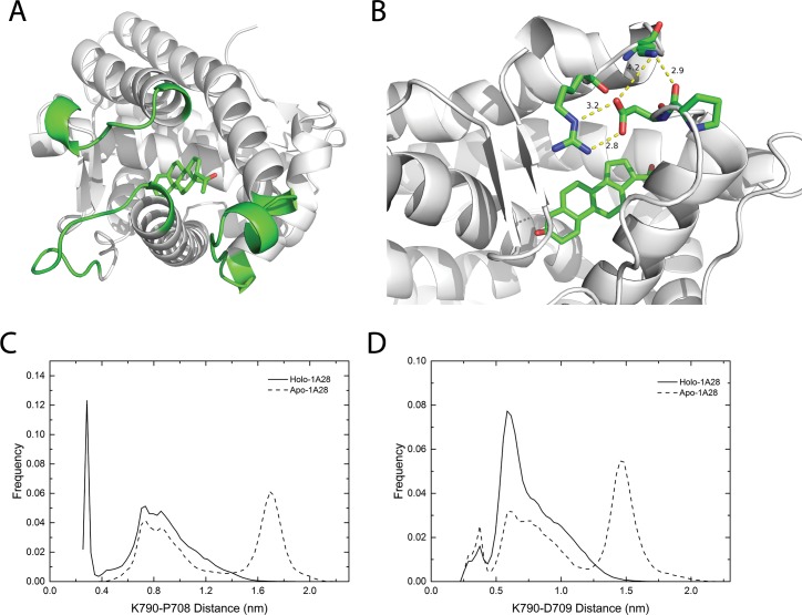 Fig 4