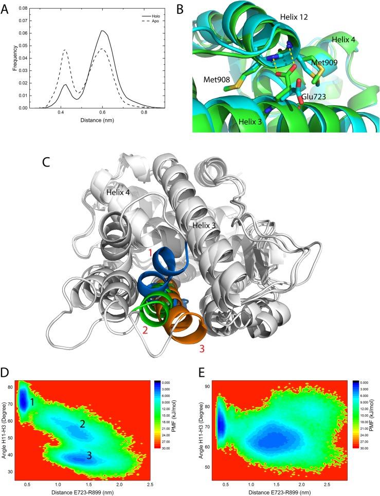 Fig 9