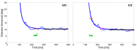 Figure 6: