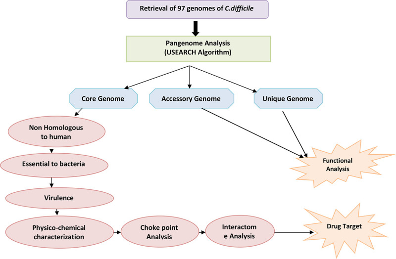 Fig. 1 -