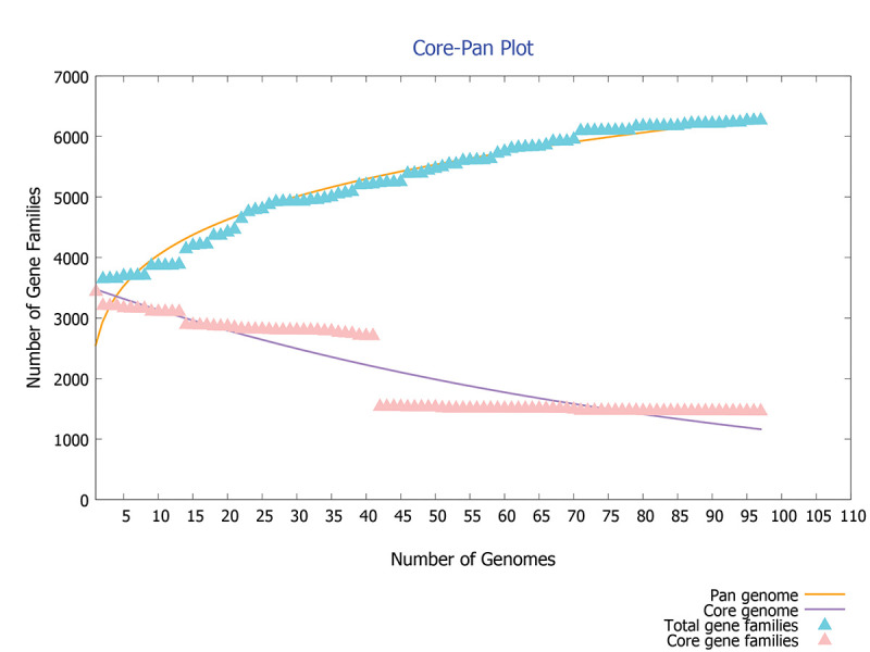 Fig. 2 -