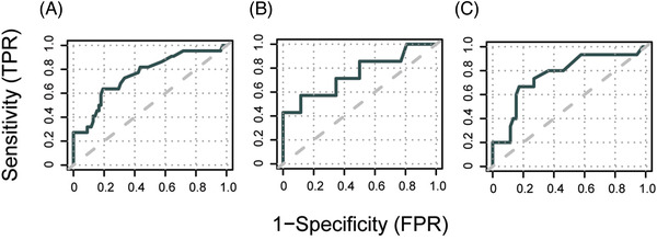 FIGURE 3