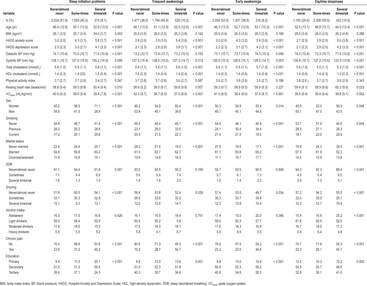 graphic file with name aasm.36.1.99.t01.jpg