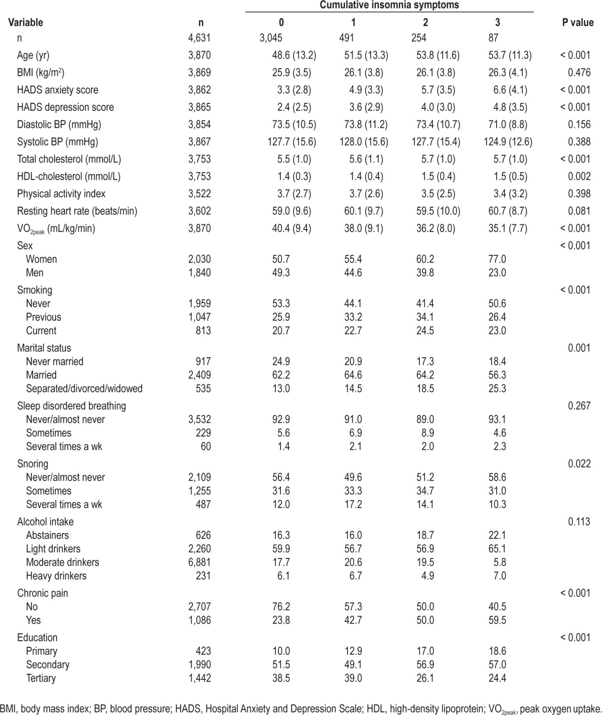 graphic file with name aasm.36.1.99.t02.jpg