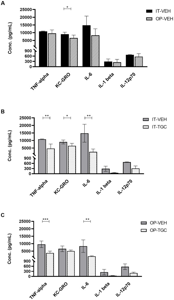 Fig 4