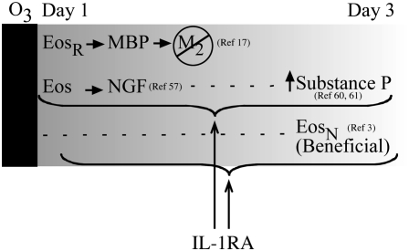 Figure 9.