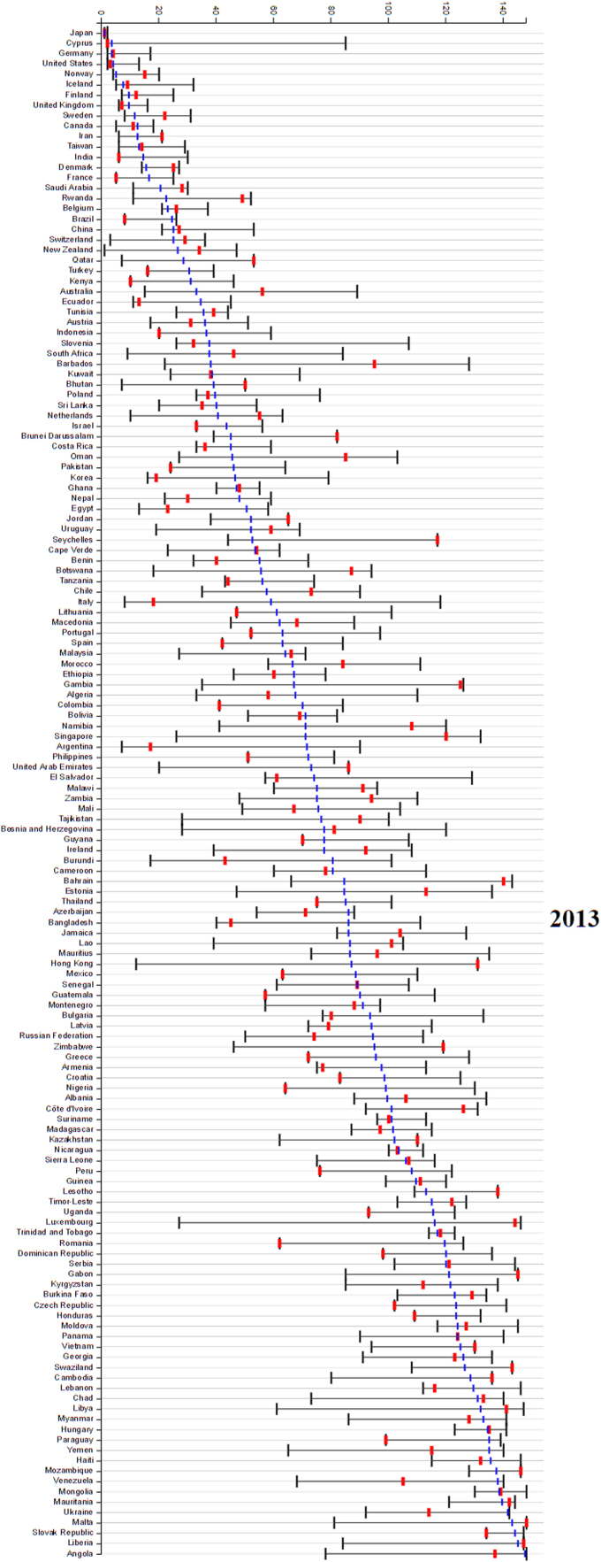 Graph 4