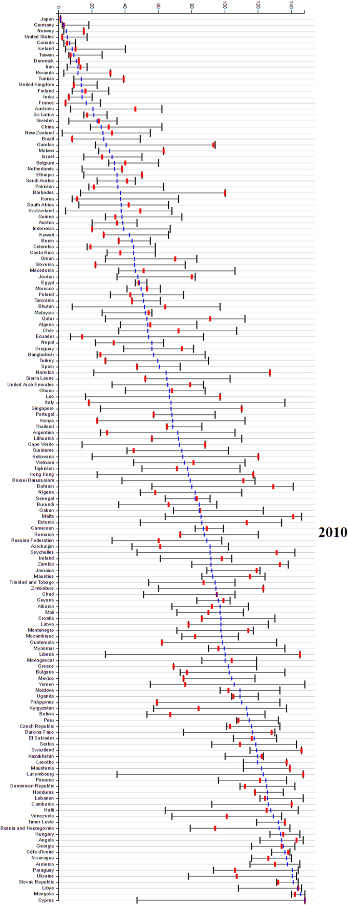 Graph 1