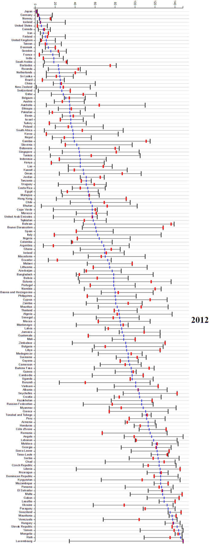 Graph 3