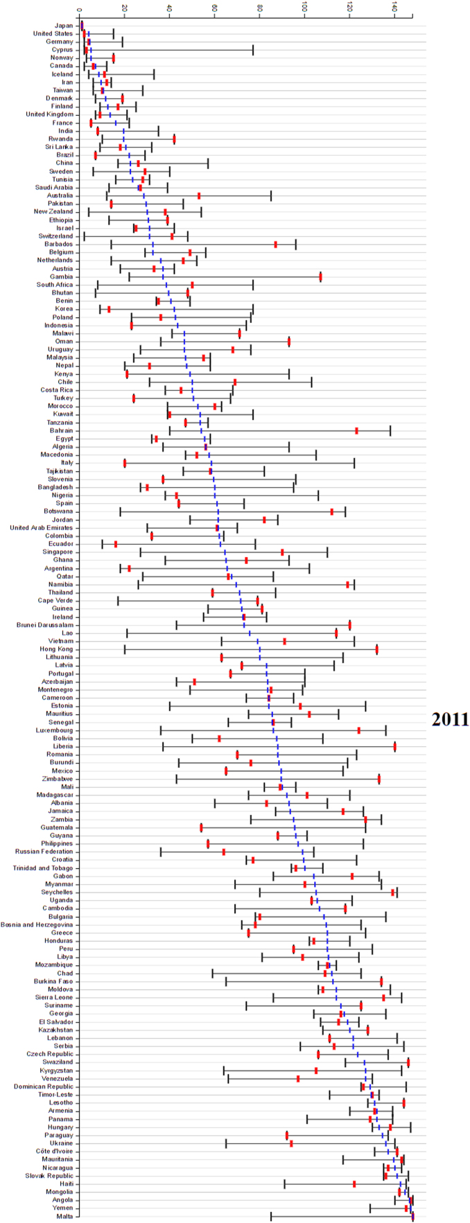 Graph 2