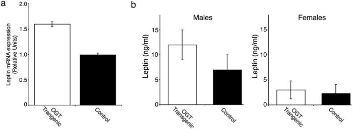 Fig 4.