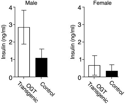 Fig 2.