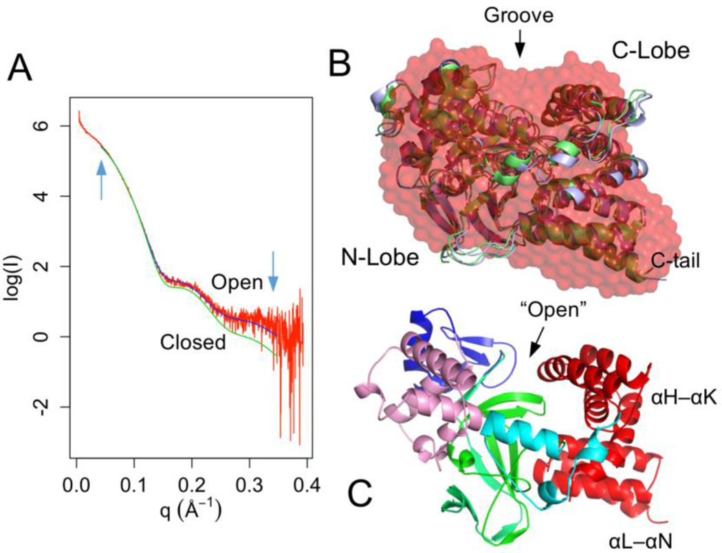 Figure 4