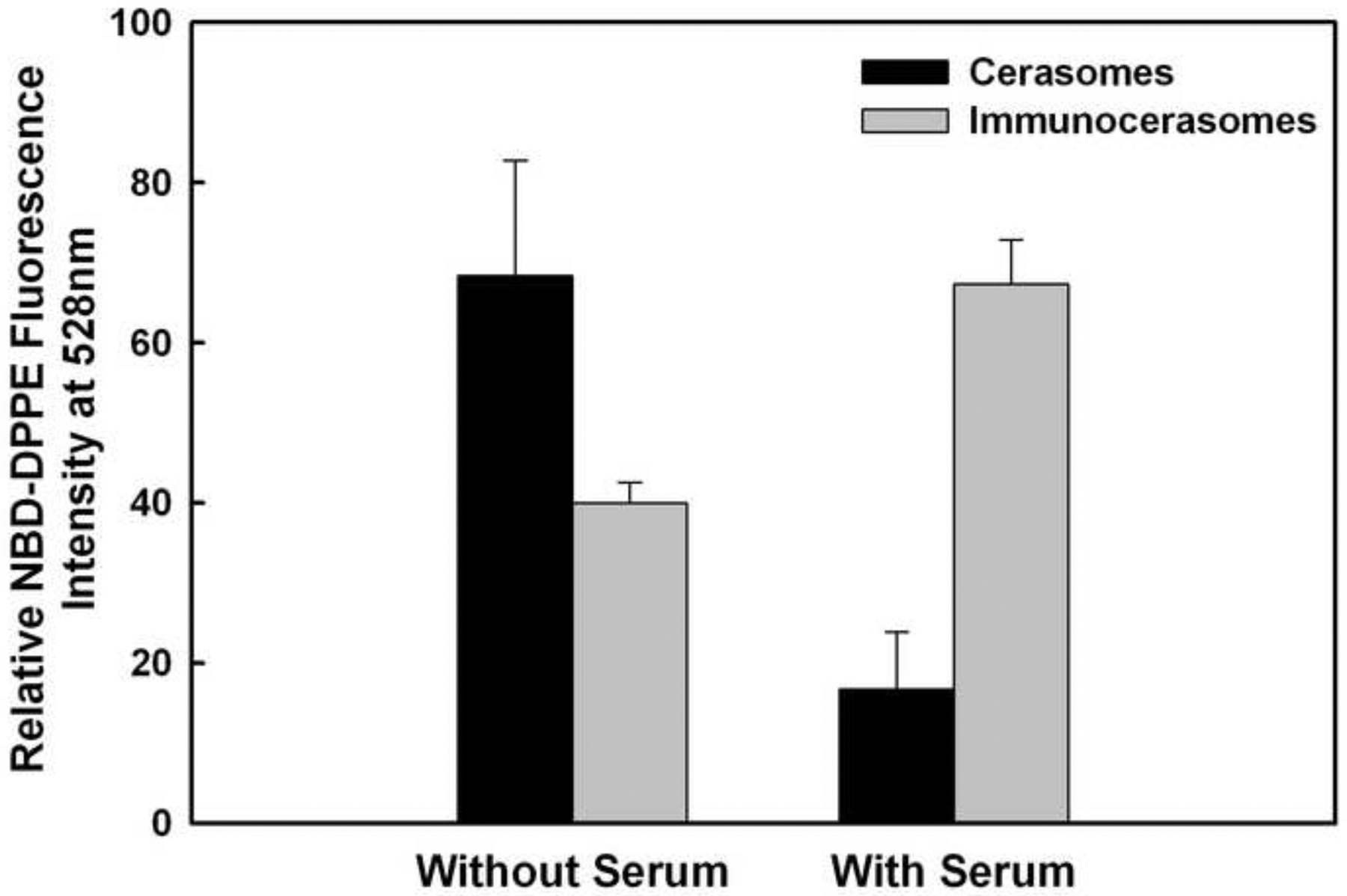 Fig. 7.