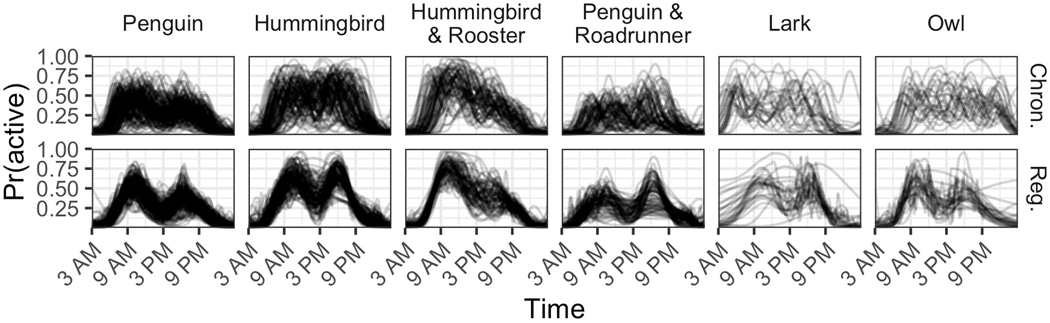 Figure 5.