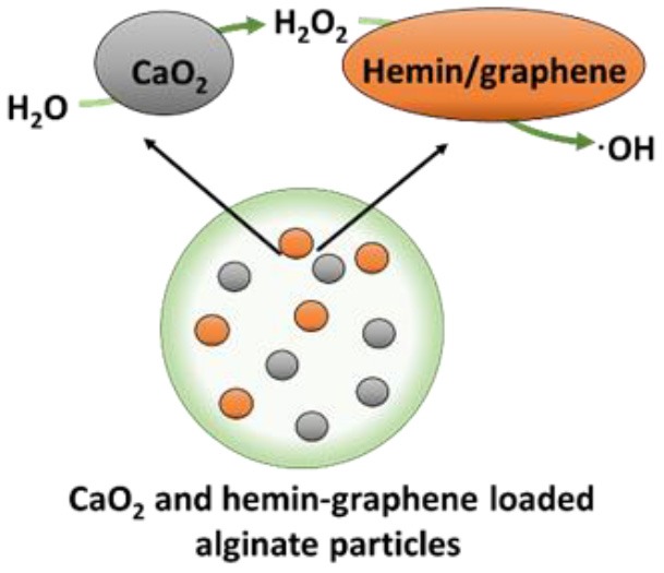 graphic file with name fchem-07-00861-i0003.jpg