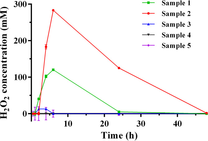 Fig. 4.