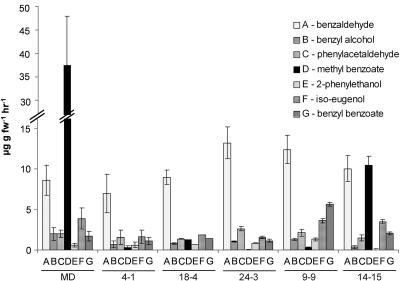 Figure 10.