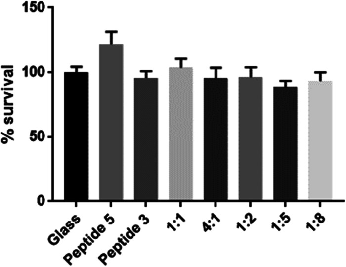 Fig. 4