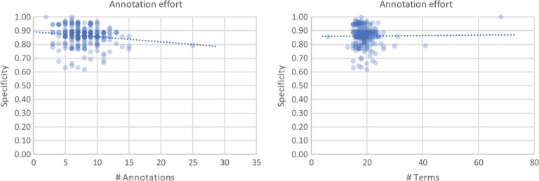 Figure 6: