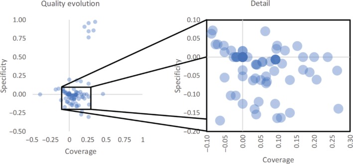 Figure 4: