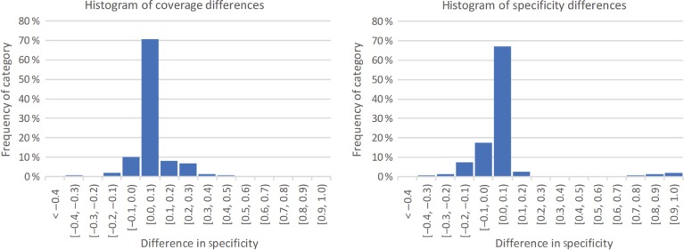 Figure 5: