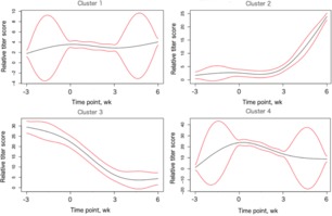 Figure 11.