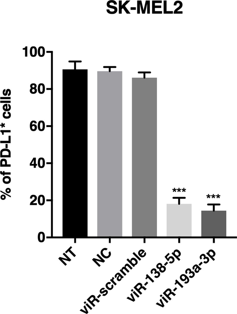 Fig 7