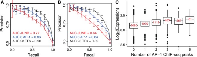 Figure 6.