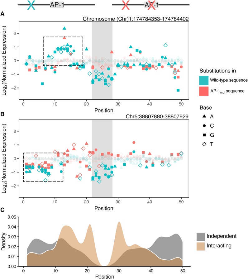 Figure 2.