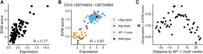 Figure 5.