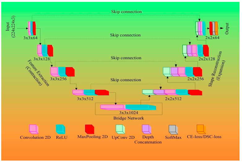 Figure 11