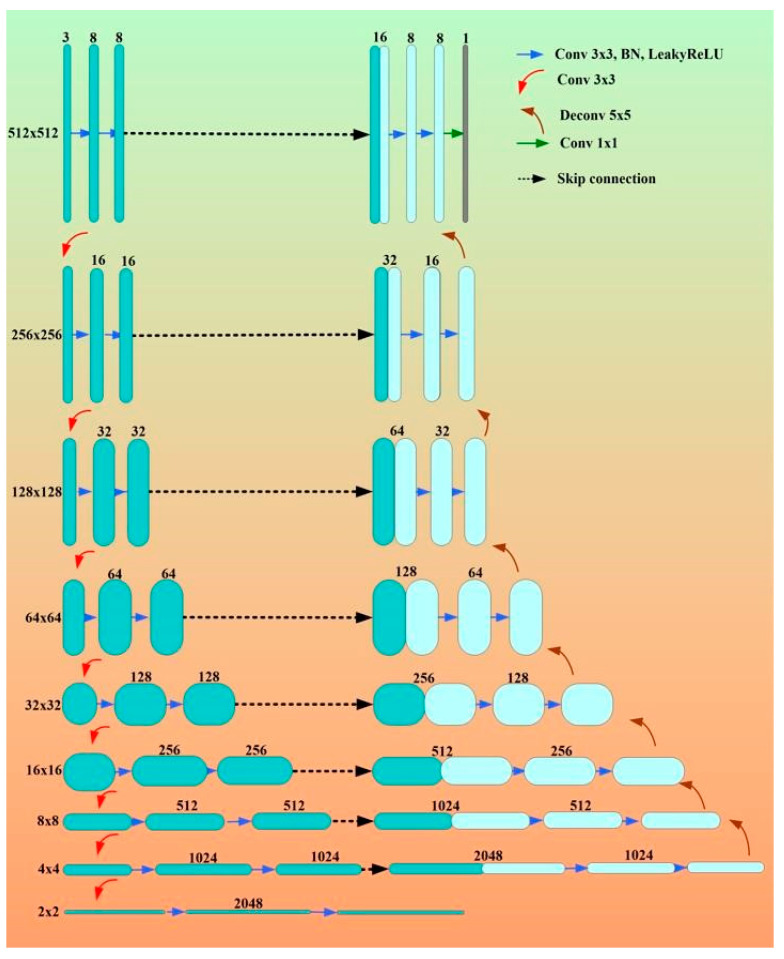 Figure 15