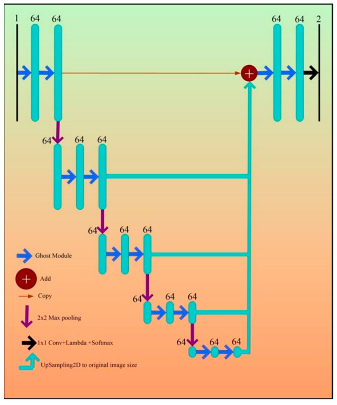 Figure 21