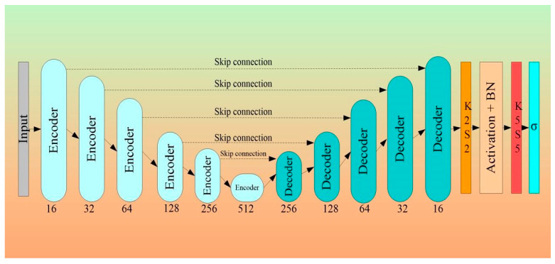 Figure 13