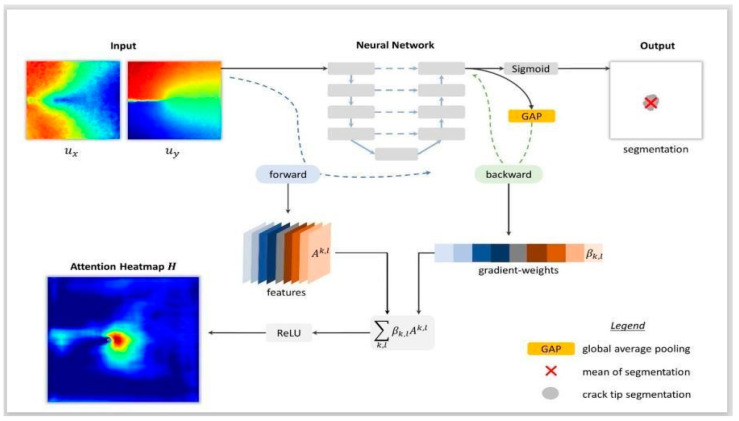 Figure 20