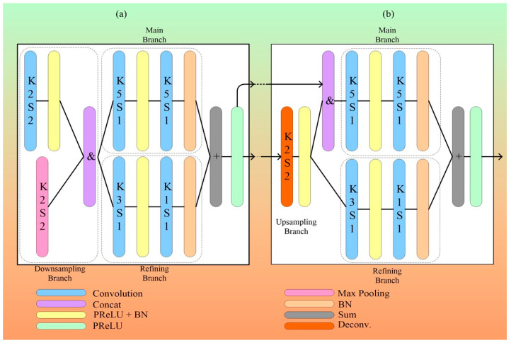 Figure 14