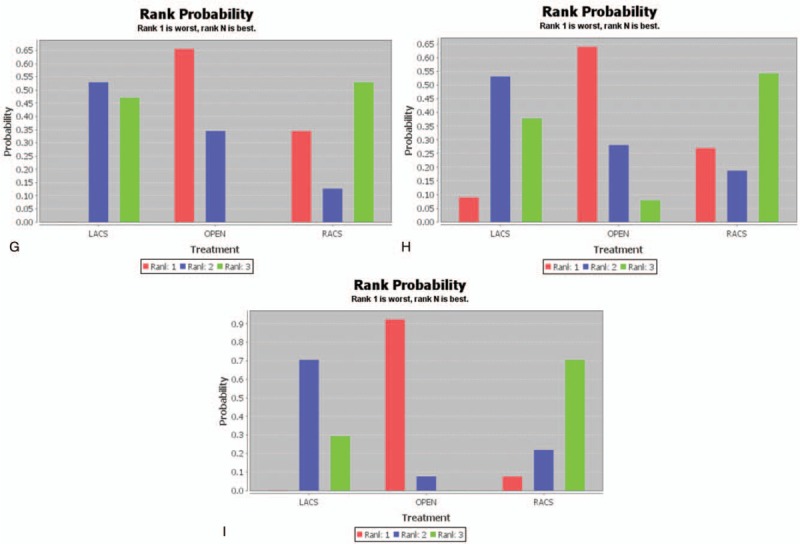 Figure 3 (Continued)