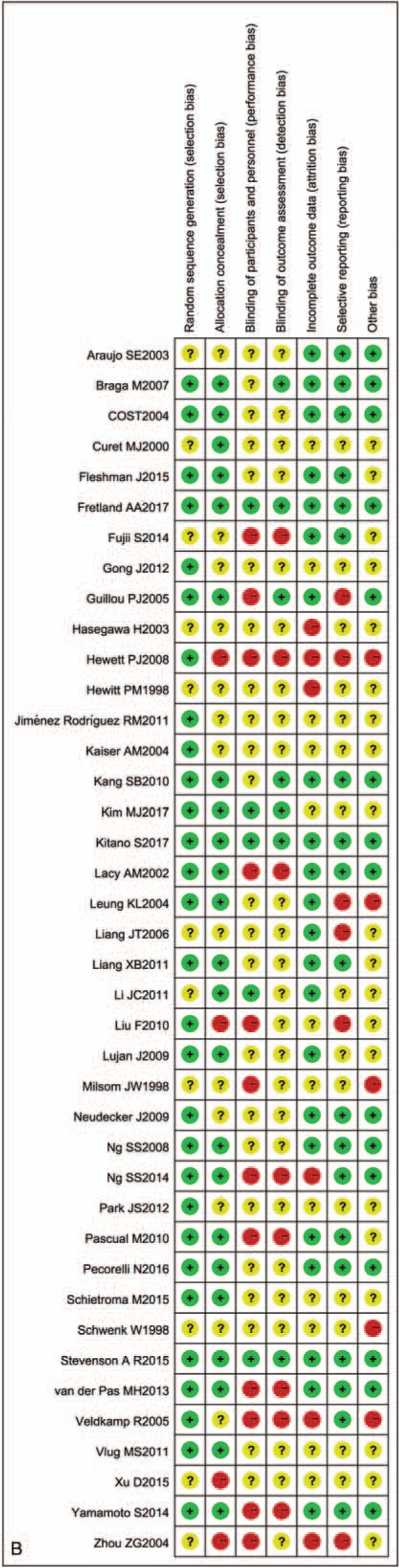 Figure 2 (Continued)