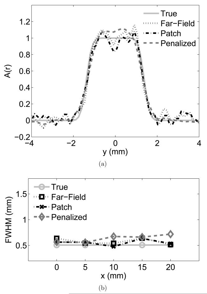 Figure 12