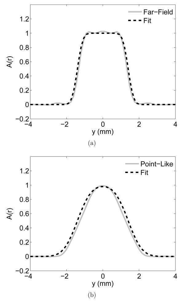 Figure B.1