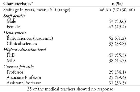 graphic file with name SaudiMedJ-36-1329-g001.jpg