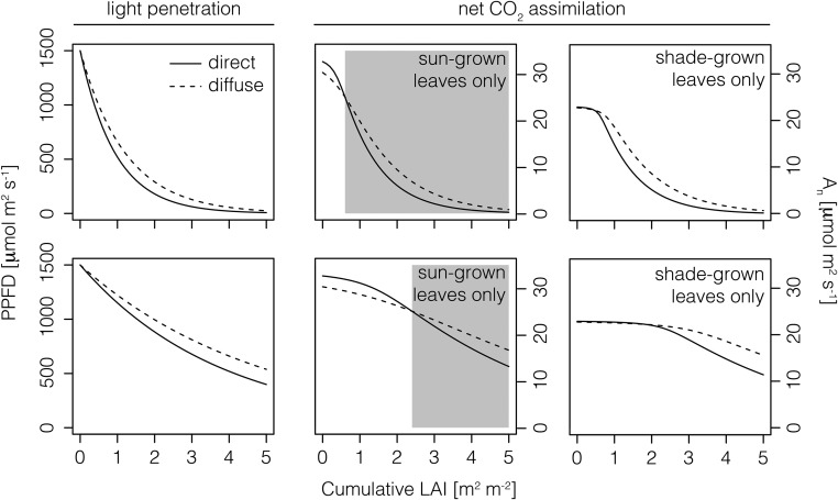 Figure 9.