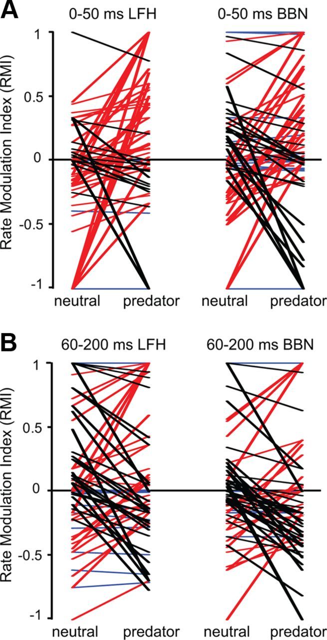 Figure 11.