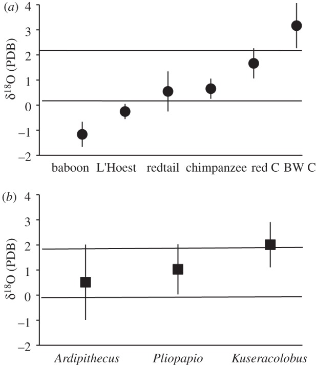 Figure 3.