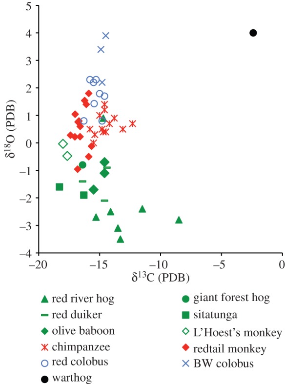 Figure 1.